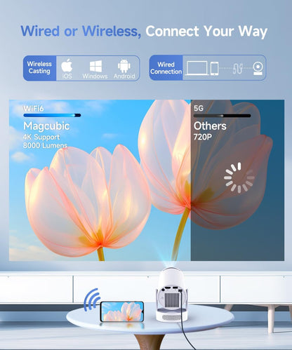 ProjectorTown | 4k Projector